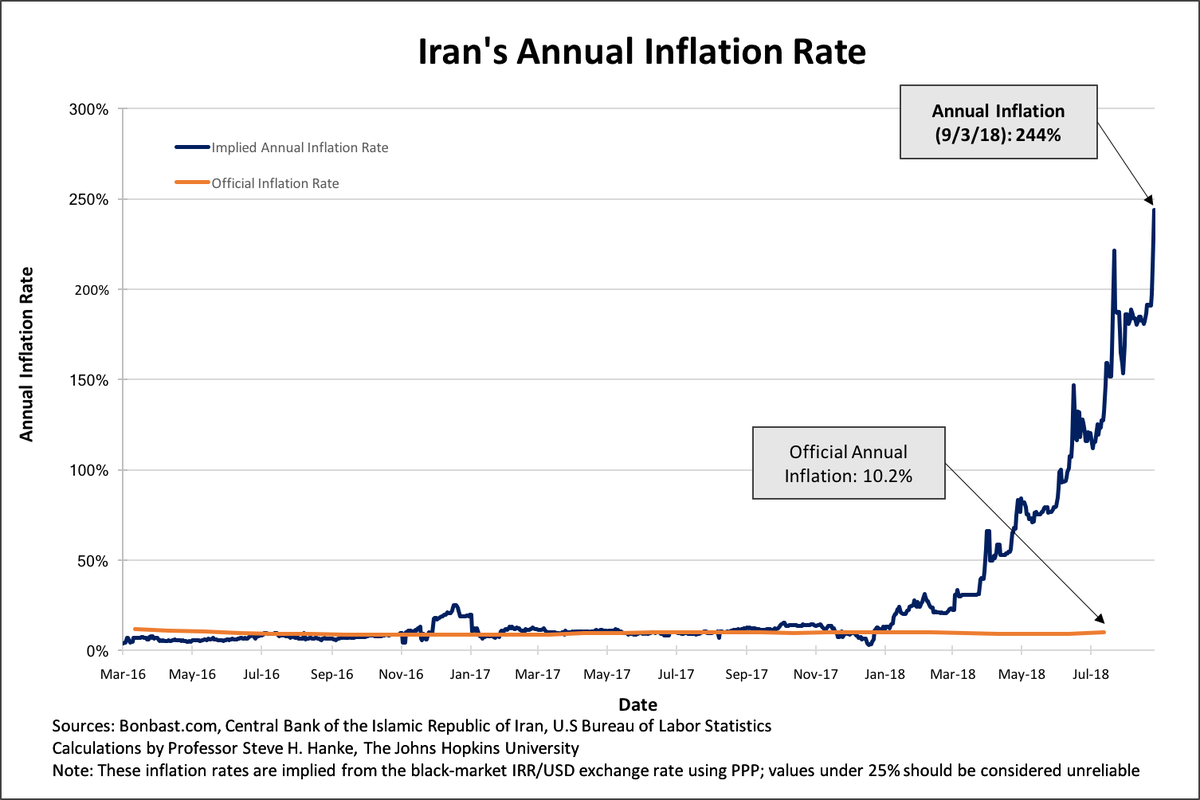 Курс драма rate. Курс иранской валюты график. Иранский риал к доллару график. Курс иранского риала. Иранские графики.
